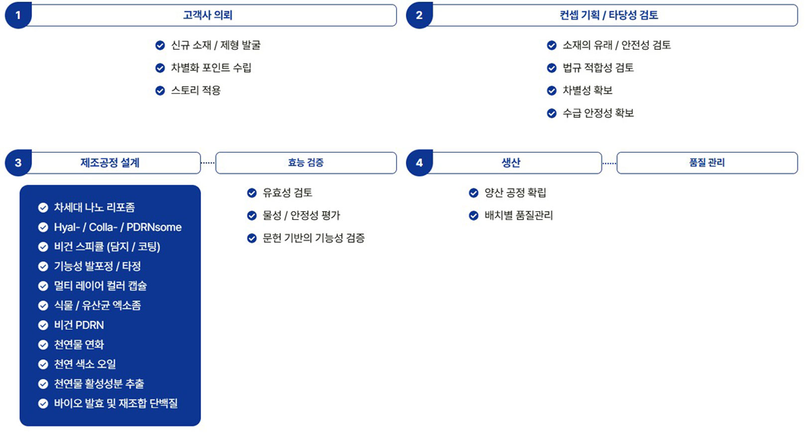 바이오에프티 | BIOFT-원료 센터