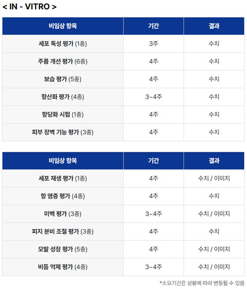 바이오에프티 | BIOFT-효능 센터