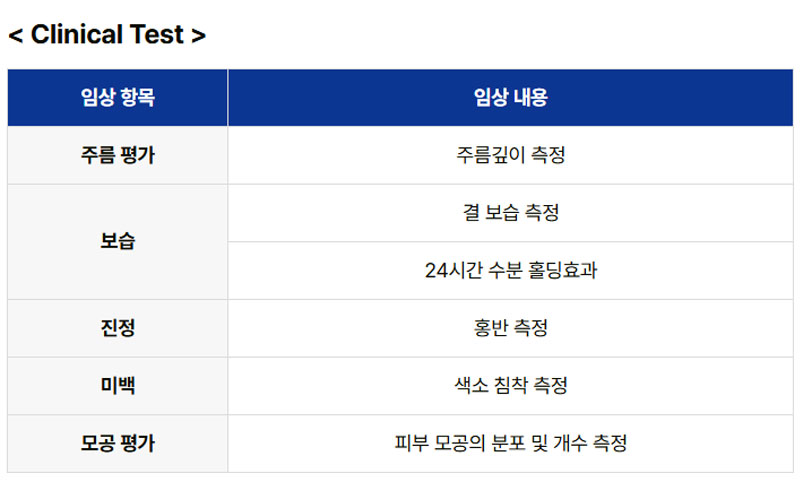 바이오에프티 | BIOFT-효능 센터